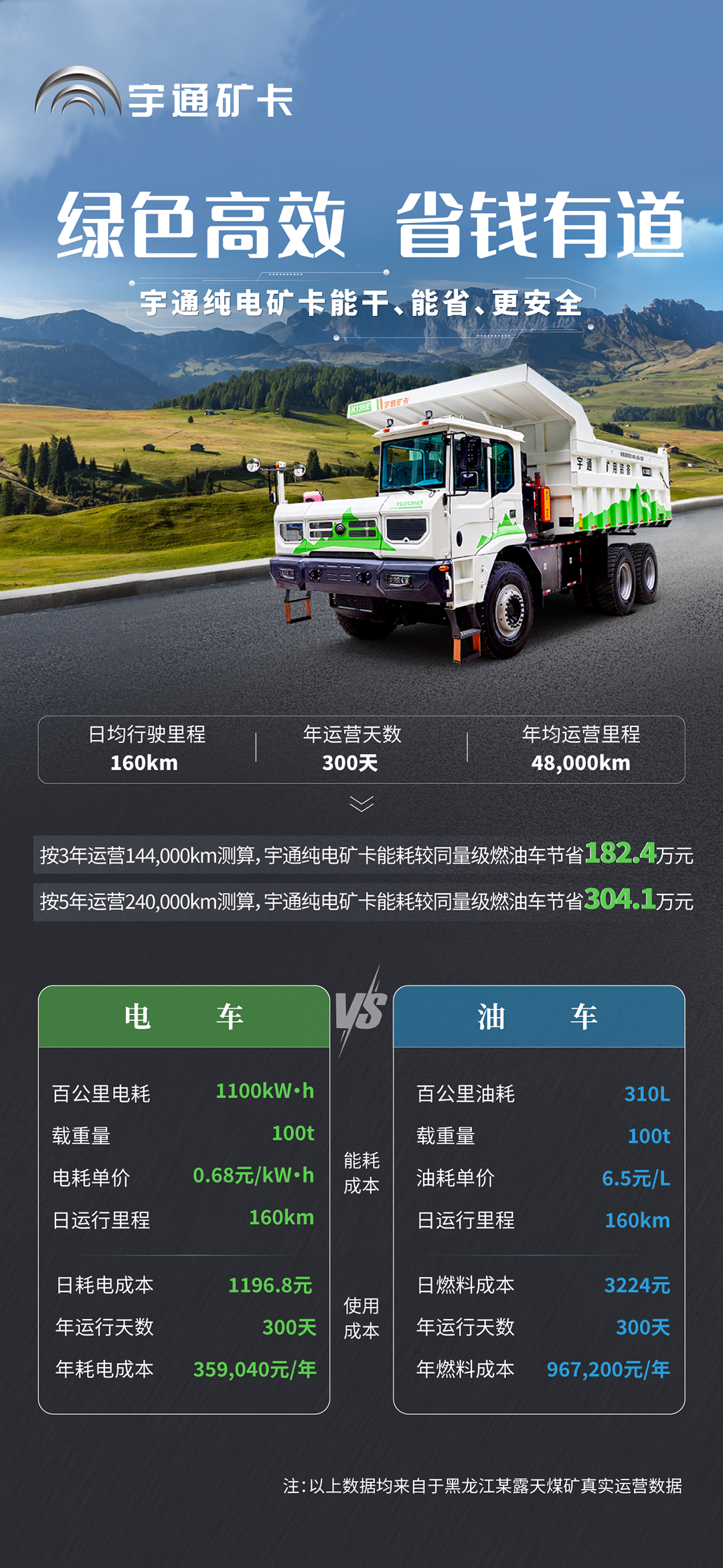 凜冬將至，宇通純電礦卡開始“凍”真格了