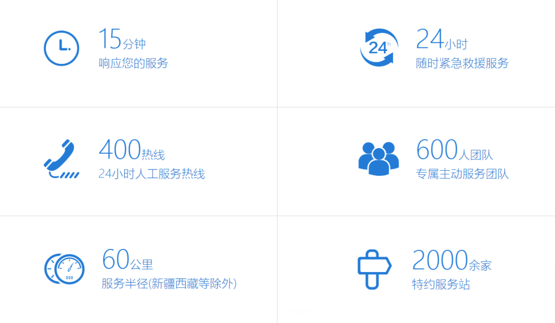 在春天里奔赴礦山，宇通礦卡春季服務(wù)保障活動火熱進行中